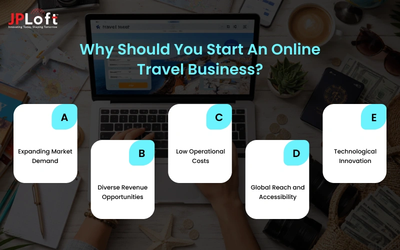 Why Should You Start An Online Travel Business